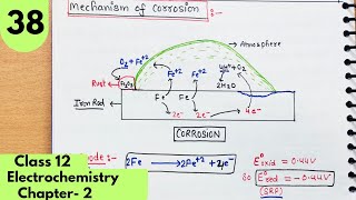 Corrosion and rusting of iron chemistry grade 9 For lectures please visit my channel shorts [upl. by Nymsaj]