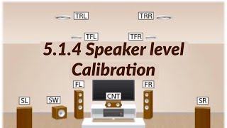 514 speaker calibration Marantz SR6015 AV Receiver Dolby Atmos Setup  Front Height speaker [upl. by Aikehs]