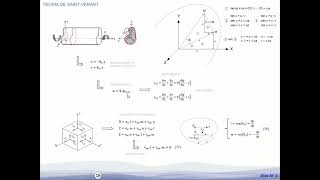 49 Torção de SaintVenant Teoria de Elipse [upl. by Ellerahs998]