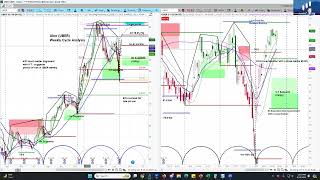 UBER Long Trade Idea  Price Projections amp Timing  Cycle amp Chart Analysis [upl. by Cochrane468]