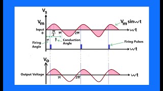 Thyristor Triggering [upl. by Josephson]