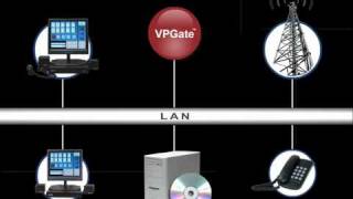 AVTEC Scout VOIP console system [upl. by Elumas]