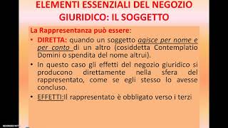 ELEMENTI ESSENZIALI DEL NEGOZIO GIURIDICO IL SOGGETTO [upl. by Agatha]