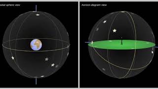 Diurnal Motion 7° S [upl. by Afas]