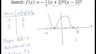 Graphing Polynomials with Multiplicity [upl. by Hsekin]