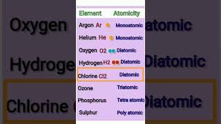 ATOMICITY [upl. by Aileda45]