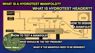 WHAT IS HYDROSTATIC TEST MANIFOLD TEST HEADERS DESIGN amp TESTING OF A MANIFOLD [upl. by Chen]