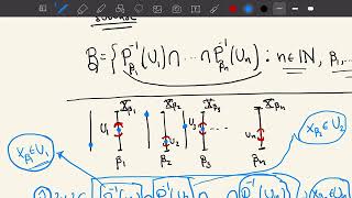 Topología producto 3ra parte [upl. by Suaeddaht584]