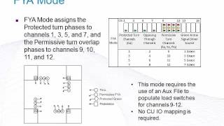 FYA 33X Cabinet Webinar [upl. by Akanke]