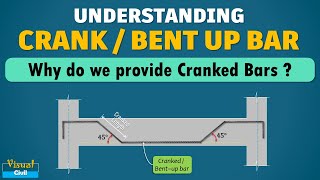 Why the crank Bars are provided in Beam amp Slab  Bent up Bars [upl. by Schreib689]