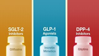 Type 2 Diabetes The Effects of Different Antidiabetic Drug Classes on Mortality [upl. by Lateh]