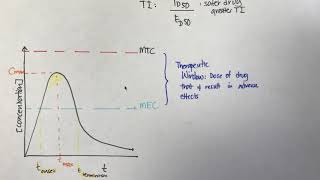 Therapeutic Index vs Therapeutic Window [upl. by Gregson]