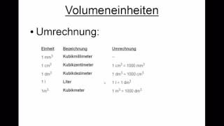 Volumeneinheiten umrechnen [upl. by Enitsirhk]