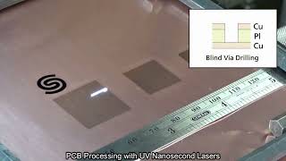 PCB Processing with SpectraPhysics UV Nanosecond Lasers [upl. by Aenitsirhc313]