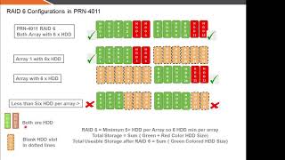 Wisenet NVR  RAID Guideline amp How to Configure RAID5RAID6 [upl. by Leirvag]