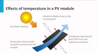 72 part II  PV Modules II [upl. by Ariem452]