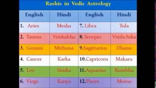 Vedic Astrology Classes  2 [upl. by Newton638]