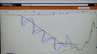 Trendline analysis how to draw trendline [upl. by Fleurette]