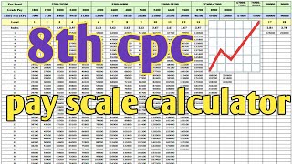 pay scale calculator  8th cpc salary 📈 chart Expted salary chart [upl. by Orest]