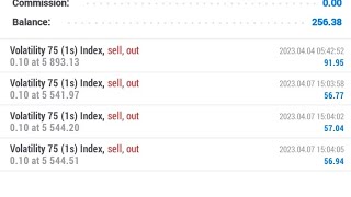 The only volatility 751s Index strategy you need in 2023💰💰💸volatilityindex volatility [upl. by Sophia]