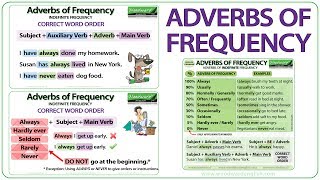 Adverbs of Frequency in English  Meaning Word Order and Examples  Learn English Adverbs [upl. by Merchant613]