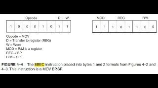 COA Chapter 11 Instruction Sets Addressing Modes and Format  x86 addressing mode Intel بالعربي [upl. by Cinom248]