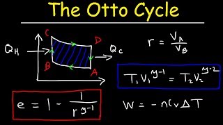 Otto Cycle of Internal Combustion Engines Gamma vs Compression Ratio Adiabatic Processes  Physics [upl. by Machutte]