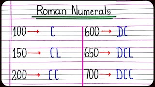 Roman Numerals 1000 to 10000  Roman Numbers  How to write Roman Numbers [upl. by Burney]