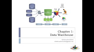 Conception dun entrepôt de données DataWarehouse [upl. by Eiveneg]