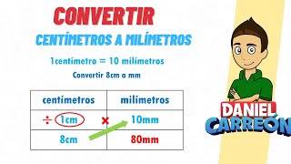 CONVERSIONES DE CENTÍMETROS A MILÍMETROS Super facil  Para principiantes [upl. by Grier]