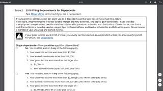 2 Minute Tax Topics  2018 Form 1040  Filing Requirements for Dependents [upl. by Kariv]