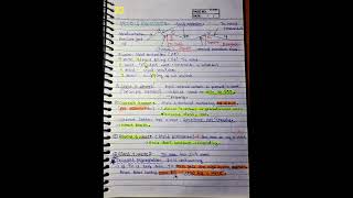 Wiggers Diagram 📈📒And Venous pressure shorts usmle fmge medicalstudent [upl. by Clarine]