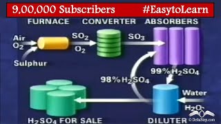 Sulphuric Acid Preparation  Contact process  Class 10  CBSE  NCERT  ICSE [upl. by Anoy]