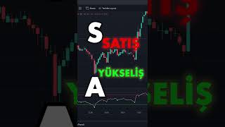 ÇOK ŞAŞIRTAN TRADINGVIEW ALSAT İNDİKATÖRÜ  KRİPTO ve FOREX için 15 DAKİKALIK STRATEJİ [upl. by Namref]