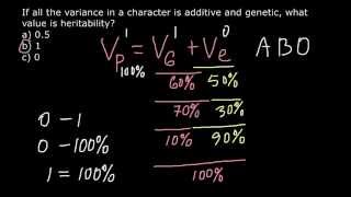 Phenotype and Heritability [upl. by Ydahs265]