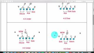 Teach Zone Blocking In 10 min [upl. by Imailiv929]