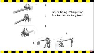 Manual Handling  Kinetic Lifting Techniques [upl. by Aleahcim774]