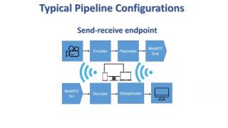 GstWebRTC GStreamer WebRTC Plugin [upl. by Gustaf]