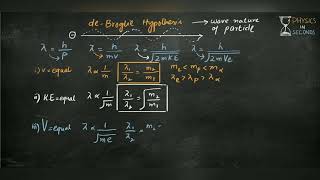 de Broglie Hypothesis [upl. by Nahsab]