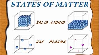 States of Matter Song by Peter Weatherall [upl. by Jaynell]