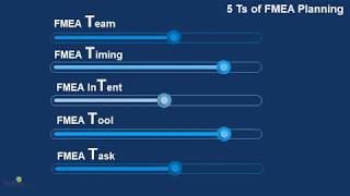 Scope Definition for DFMEA [upl. by Elsa]