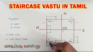 மாடிப்படி வாஸ்து staircase vastu in tamil  staircase location as per vastu in tamil [upl. by Qiratla]