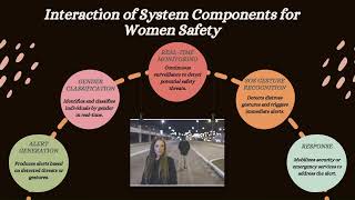 Reimaging Women Safety HerShield Presentation [upl. by Ecirtnahc884]