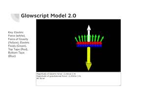 Physics 2212 Lab 2 Charge Tapes Revisited Video Lab Report by Otto Ludwigs [upl. by Miehar]