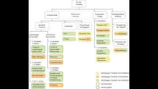 Methodenberatung Welcher statistische Test passt zu meiner Fragestellung und meinen Daten [upl. by Atniuqal]