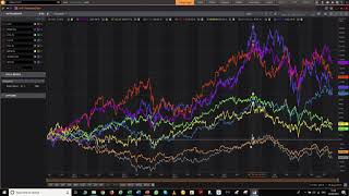 Charting Apps on Metastock Eikon Trading Data Platform [upl. by Noreik]