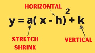 Quadratic Equation Transformations of the parent function [upl. by Suivart]