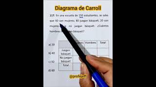 Diagrama de Carroll  Profe Jeff [upl. by Vanny17]