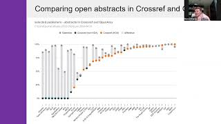 Comparing open abstracts in OpenAlex and Crossref [upl. by Chaffin]