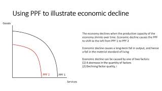 USING PPF ANALYSIS TO ILLUSTRATE RECESSIONS AND ECONOMIC DECLINE [upl. by Giwdul]